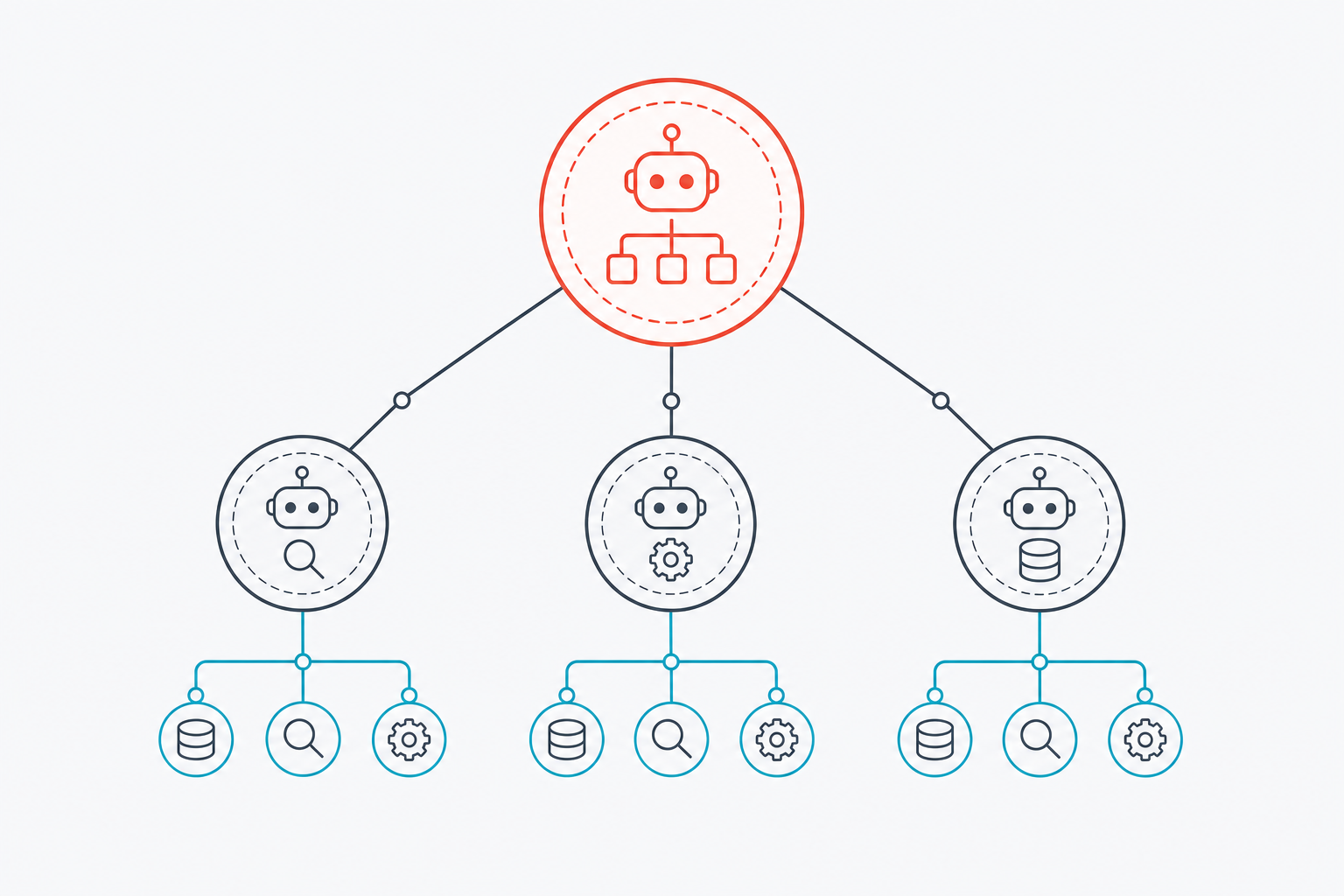Agentic multi-agent system architecture