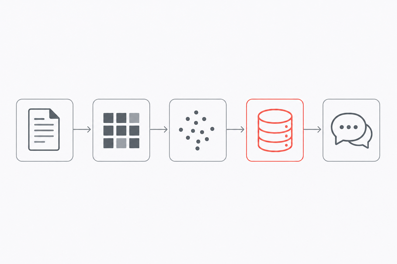 RAG pipeline architecture